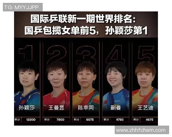 最新乒乓球排名揭晓北京乒乓球队强势领跑全国前十名
